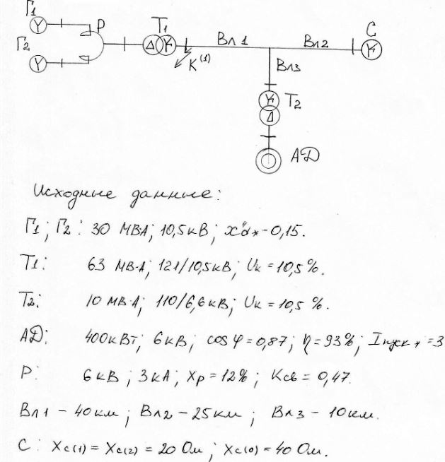Определить ток К<sup>(1)</sup> в точке К. <br />Построить векторные диаграмма токов и напряжений в месте КЗ и за ближайшим трансформатором<br /> Определить ток нейтрали ближайшего трансформатора