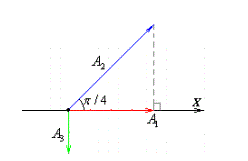 Запишите уравнения колебания по векторной диаграмме. Векторная диаграмма изображает колебания трех тел. Известна зависимость координаты от времени для первого тела x<sub>1</sub>(t) = 2cos(4πt) (см). Запишите зависимости координаты от времени для двух других тел. 