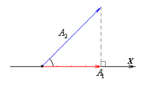 Определение сдвига по фазе между колебаниями по векторной диаграмме. Два тела совершают гармонические колебания с амплитудами 3 см и 5 см. Векторная диаграмма этих колебаний показана на рисунке. Определите, как отличаются фазы колебаний.