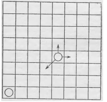 «Дельфин» - фигура, которая ходит на одно поле вверх, вправо или по диагонали налево вниз, как показано на рис. Может ли «дельфин», начиная из левого нижнего угла доски размером 8×8, обойти всю эту доску, побывав в каждой клетке ровно по одному разу? 