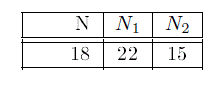 Перечислить возможно большее число неизоморфных групп порядка N<sub>1</sub> и N<sub>2</sub>.   Доказать, что перечисленные группы попарно не изоморфны. 