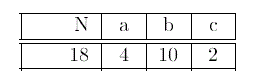 Доказать, что отображаемое φ абелевой группы G = Za x Zb в себя, задаваемое формулой  φ(x) = cx, является гомоморфизмом. Найти его ядро и образ. Найти факторгруппу G/Kerφ