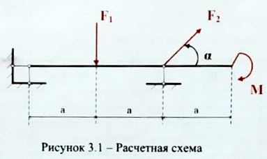 Определить реакции опор. <br /><b>Вариант 7</b> <br />Дано: F1 = 13 Н, F2 = 10 Н, M = 14 Н•м, α = 45°, a = 3 м