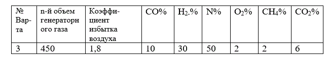 Вариант 3 <br /> Сколько воздуха требуется подать на сжигание n-го объема (м<sup>3</sup>) генераторного газа при нормальных условиях
