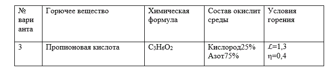 Вариант 3  <br /> Рассчитать температуру горения i-го вещества (табл. )