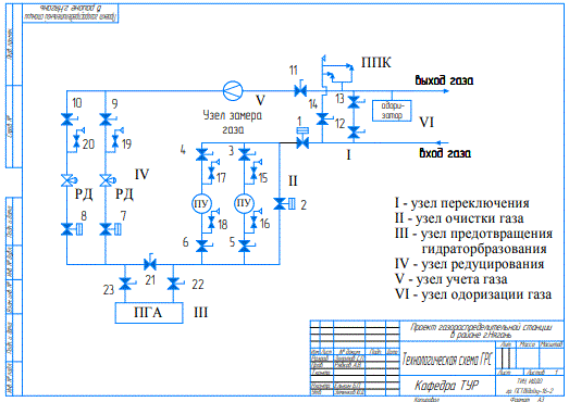 Технологическая схема газораспределительной станции (файлы CDW и PDF)