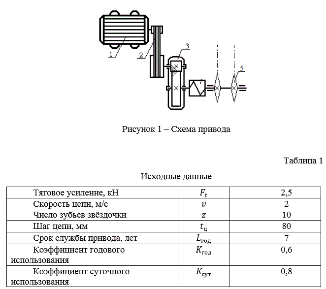 Спроектировать привод к машинному агрегату, состоящий из звёздочки ведущей 5, цепной муфты 4, одноступенчатого цилиндрического редуктора 3, открытой клиноременной передачи 2 и электродвигателя 1 (рис. 1). <br /> (Курсовая работа)