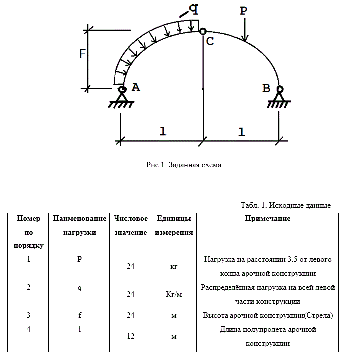 Расчёт статически определимой арочной конструкции (Курсовая работа)