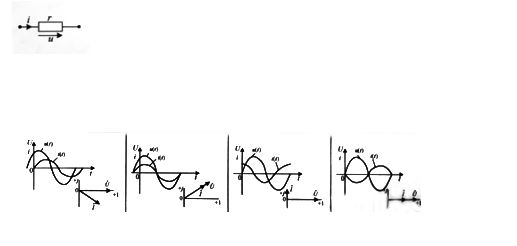 Дано: u = Umsin(ωt + ψ<sub>u</sub>). Начертите графики u(t), i(t) и векторную диаграмму U, I