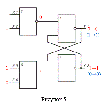 Записать в двоичной системе счисления сигнал на выходе (Y1; Y2) схемы, выполненной на логических элементах, при заданных значениях входных сигналов X1, X2, X3 и X4. Схема изображена на рисунке 5.  <br />X1 = 1, X2 = 1; X3 = 1; X4 = 0. Изобразить таблицу истинности.