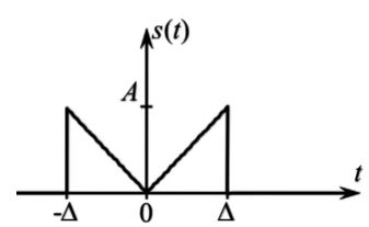 1. Выбрать произвольное значение параметров заданного импульсного сигнала <br />	Амплитуда от 0.1 до 10 (В)<br /> 	Длительность – десятки, доли десятков (мс) <br />2. Записать аналитическое выражение и построить график импульсного сигнала <br />3. С помощью свойств преобразования Фурье, определить выражение для спектральной плотности, а также выражение для модуля Амплитудного и Фазового спектров. <br />Построить графики этих функций