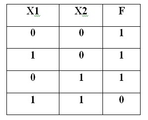 Задача №6. Для какого логического элемента приведена таблица истинности? <br />Варианты ответов: <br />1.	«ИЛИ», <br />2.	«И», <br />3.	«НЕ», <br />4.	«ИЛИ-НЕ», <br />5.	«И-НЕ»