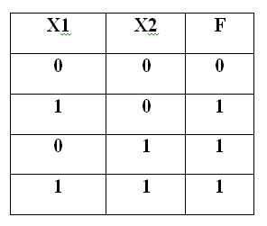 Задача №8. Для какого логического элемента приведена таблица истинности? <br />Варианты ответа: <br />1.	«ИЛИ», <br />2.	«И», <br />3.	«НЕ», <br />4.	«ИЛИ-НЕ», <br />5.	«И-НЕ».