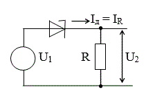 <b>Задача 5.</b><br /> Определить форму напряжения на выходе схемы. Вычислить значение  максимального напряжения на резисторе и диоде и максимальный ток в резисторе и  диоде.  <br />На входе действует напряжение U1 синусоидальной формы U1 = Um sin ωt. <br />Вычертить в масштабе напряжение на выходе и входе схемы с учетом уровня фиксации и ограничения диодов. <br />Расчетные схемы рис. 13, рис. 14, рис. 15 представлены рядом с таблицами вариантов и параметрами схемы. <br />Для вариантов 19 – 25 на входе схемы действует напряжение пилообразной формы рис.16. <br />Для вариантов 26 – 31 форма напряжения показана на рис. 17. <br />Амплитудное значение  напряжений Um указано в таблицах на расчет. <br />Для варианта 1 – 5 параметры диодов своего варианта взять из задачи 1 и 2. <br />Для контроля правильности решения задачи проверить: U1 = UR + U2  для любого момента времени, где UR – падение напряжения на резисторе   <br /><b> Вариант 9</b><br /> Дано: U1 = 6.8 В, R = 600 Ом <br />Тип диода: Д808 
