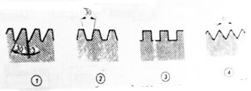Определить какое из четырех изображений на рисунке соответствует профилю трапецеидальной резьбы (ответ на вопрос теста с пояснением)