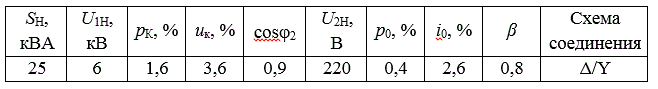 Понижающий трехфазный трансформатор с номинальной мощностью SН и номинальными линейными напряжениями U1Н и U2Н при частоте 50 Гц при мощности холостого хода p0 и короткого замыкания pК питает нагрузку с заданным коэффициентом мощности cosφ2. <br />Определить: <br />а) линейные и фазные токи обмоток при номинальной нагрузке; <br />б) параметры Т-образной схемы замещения; <br />в) полные, активные и индуктивные сопротивления короткого замыкания; <br />г) напряжение на нагрузке при заданном коэффициенте загрузки трансформатора β и коэффициенте мощности cosφ2; <br />д) построить зависимость падения напряжения при -π/2≤ φ2≤π/2.