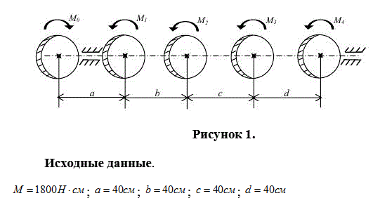 Определить диаметр d  стального вала круглого поперечного сечения из условия прочности и жесткости при известных значениях внешних крутящих моментов  M1 = M, M2 = 2·M; M3= 2.5·M; M4 = 3·M , допускаемом значении напряжения [τ<sub>кр</sub>] = 10000 Н/см<sup>2</sup>, и допускаемом значении угла закручивания [φ] = 1°  на 1 погонный метр. Построить эпюры внутренних крутящих моментов Mкр и углов закручивания φ. Найти суммарный угол закручивания φ<sub>Σ</sub>  при заданном значении модуля Юнга второго рода G = 8·10<sup>6</sup> /см<sup>2</sup>.<br /> <b>Вариант 10</b>
