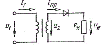 <b>9.5 </b>Определить среднее и максимальное значения прямого тока I<sub>пр.ср.</sub>, I<sub>пр max</sub>, а также максимальное обратное напряжение U<sub>обр max</sub> полупроводникового диода в однополупериодном выпрямителе и коэффициент трансформации трансформатора n, если на нагрузочном резисторе сопротивлением Rн=3 кОм среднее значение выпрямленного напряжения Uн=180 B. Напряжение сети U1=220 B. Сопротивление диода в прямом направлении и обратный ток считать равными нулю.  