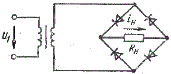 <b>9.7</b> Определить необходимые параметры полупроводниковых диодов для мостового выпрямителя и выбрать соответствующий тип диодов, если известно, что в нагрузочном резисторе сопротивлением R_н=600 Ом выпрямленный ток Iн=200 мА. Найти значение коэффициента трансформации трансформатора, подключенного к сети напряжением U1=220 B.