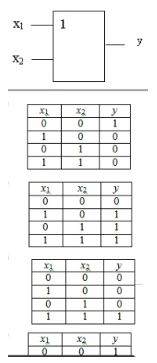 <b>45.</b> <br />Приведенному логическому элементу «или» соответствует таблица истинности…
