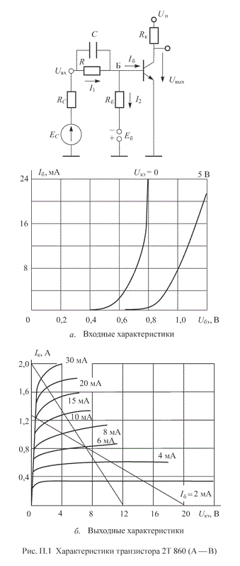 <b>Задача 3.1.4. </b>Транзисторный ключ (рисунок) собран на транзисторе 2T860 A. Uп = 10 В; Rк = 10 Ом; Rб = 1 кОм; R = 400 Ом; Rc = 100 Ом;  Еб = –1,5 В. Определить значения Ес, при которых транзистор работает в режимах отсечки, насыщения и в активном режиме. Характеристики транзистора приведены на рисунке П1.