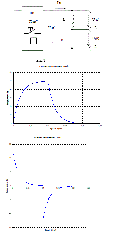 <b>Лабораторная работа № 8 - 6 <br />Исследование переходного процесса в  R - L  цепи. </b> <br />На вход схемы (рис.1) подаётся прямоугольный импульс, который формируется при нажатии на кнопку "ПУСК" генератора прямоугольных импульсов   ( ГПИ ). При помощи осцилографа были сняты графики изменения напряжений   UR(t)  и UL(t) . Определить параметры схемы  ( найти  R   и  L )  и записать законы по которым изменяются напряжения UR(t)  и UL(t) . При этом известно, что максимальное значение тока в цепи достигает  2,5  A. 