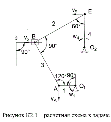 <b>Задача К2</b> <br />Плоский механизм состоит из стержней 1–4 и ползуна B; O1 и O2 неподвижные шарнирные опоры. Длины стержней: l1 = 0,4 м, l2 = 1,2 м, l3 = 1,4 м, l4 = 0,8 м. Положение механизма определяется углами α = 90°, β = 120°, γ = 90°, φ = 90°, Θ = 60°. Известна угловая скорость стержня 1:  ω1 = 3 с<sup>-1</sup>. Вектор скорости vB  направлен от точки B к b, а угловые скорости ω1 , ω4 – против хода часовой стрелки. <br />Определить скорости vB , vE , ω3.