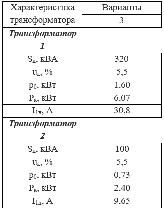 Пользуясь данными табл. 3, определить уравнительный ток, протекающей между трансформаторами 1 и 2, работающими параллельно, включенными в сеть с напряжением  U1н = 6 кВ, частотой f = 50 Гц. Трансформаторы имеют одинаковые группы соединений Y/Y-12, но разнятся по напряжению на  ΔU = 5%.