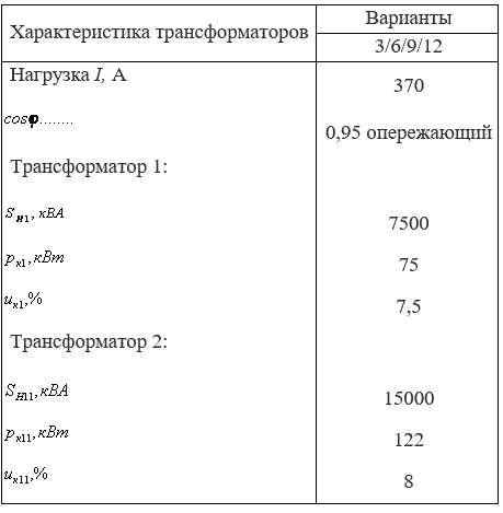 Определить распределение нагрузок между трехфазными трансформаторами одинаковых групп соединений с одинаковыми коэффициентами трансформации, но с различными значениями uк, питающимися от сети Uн1  =35 кВ. остальные данные принять по табл. 4<br /> <b>Вариант 12</b>