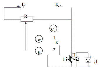 Отчет о лабораторной работе №15 на тему: “Снятие вольт-амперной характеристики p-n перехода ”<br /><b>Цель работы:</b>  Снятие вольт-амперной характеристики  полупроводникового диода. <br /><b>Приборы и принадлежности: </b>исследуемый полупроводниковый диод Д2Е, вольтметр постоянного тока 1,5 В, микроамперметр 50 мкА, миллиамперметр 100мА, источник питания, переключатель П, ключи замыкания К, К1 переменный резистор R.