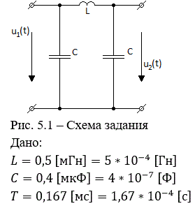 <b>ЭЛЕКТРИЧЕСКИЕ ФИЛЬТР</b>Ы  <br />Рассматривая схему 4.1, приведенную в условии задачи 4, как схему фильтра, работающего на согласованную нагрузку: <br />1.	Определить значения граничных частот полосы прозрачности фильтра (частот среза); <br />2.	Качественно построить зависимость характеристического сопротивления Zc, затухания a и сдвига по фазе b в функции частоты ω.