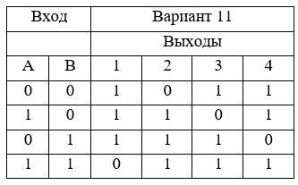 Разработать схему дешифратора по таблице истинности и нарисовать синхронные диаграммы работы<br /> <b>Вариант 11</b>