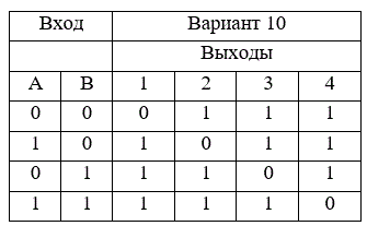 Разработать схему дешифратора по таблице истинности и нарисовать синхронные диаграммы работы<br /> <b>Вариант 10</b>