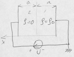 <b>Задача 15 Э2-11</b><br />Дано:<br /> а = 0.01 м<br />U = 500 В<br />Найти распределение потенциала между пластинами конденсатора