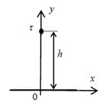 <b>Задание 11.3</b><br />На высоте h = 8 м в воздухе над Землей расположен заряженный провод круглого сечения с линейной плотностью заряда τ = 20<sup>−7</sup>Kл/м. Диаметр провода d=12 мм. Определить значение и направление напряженности электрического поля в точке с координатами x=8 м, y=0.