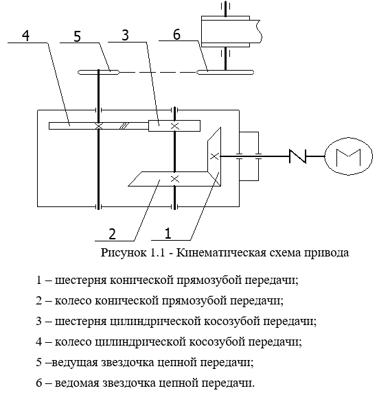 Привод ленточного транспортера (Курсовая работа)<br />F = 2600<br />V = 0.5