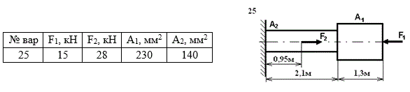 <b>Задача 25.</b> (рис. 3, табл. 2). Двухступенчатый стальной брус  нагружен силами F1 и  F2. Построить эпюры продольных сил и нормальных напряжений по длине бруса. Сделать вывод о прочности бруса,  приняв    [σ] =160МПа.  Определить удлинение (укорочение) бруса,  приняв  Е=2∙10 МПа. 