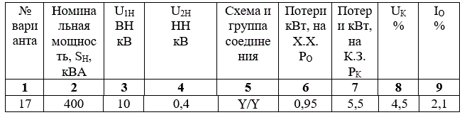 <b>Задача № 1</b> <br />Для трехфазного трансформатора, параметры которого приведены в таблице 1.2, определить:<br /> - номинальные токи первичной и вторичной обмоток;<br /> - сопротивления обмоток трансформатора  Z1, X1, R1, Z2, X2, R2;<br /> - сопротивления намагничивающей цепи Z0, X0, R0;<br /> - коэффициент трансформации  k;<br /> - построить внешнюю характеристику, т.е. зависимость U2=f(β);<br /> - зависимость коэффициента полезного действия от нагрузки η=f(β);<br /> - годовой эксплуатационный КПД трансформатора. <br />Примечание: Принять коэффициент мощности равным cosφ2=0.8 .<br /> <b>Вариант 17</b>