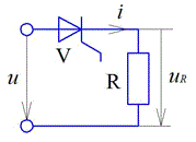 Напряжение на входе схемы u=100∙sin314t B, угол включения тиристора 135°, сопротивление резистора R=100 Ом. Определить максимальное значение тока<br />0,5 А <br />0,707 А   <br />1 А     <br />1,41 А      <br />1.73 А.