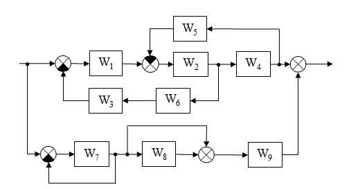 Определить эквивалентную передаточную функцию системы Wэкв: