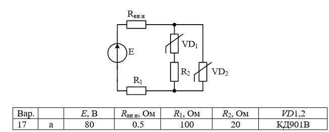 <b>Расчет диодных и транзисторных цепей </b> <br />Задача 1<br />1.	Определить типы нелинейных элементов (НЭ) по справочной литературе. <br />2.	Нарисовать схему в соответствии с обозначением по ГОСТ для заданного типа НЭ (с учетом обратного включения стабилитронов и обращенных диодов). <br />3.	Представить справочные данные НЭ в табличной форме. <br />4.	Построить ВАХ НЭ. <br />5.	 Рассчитать токи в схеме и напряжение на НЭ. <br />6.	Сделать выводы. <br /><b>Вариант 17А (КД901В)</b>
