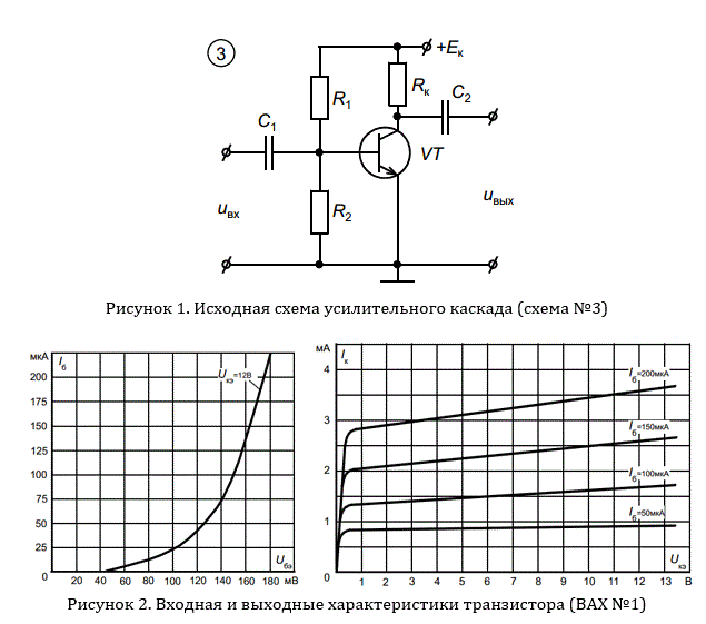 Расчет транзисторного каскада<br /><b>Вариант 35</b><br />Дано <br />Номер схемы: 3 <br />Номер рисунка ВАХ: 1 <br />Eк=12 В; <br />Rк=3,0 кОм; <br />Rн=10 кОм; <br />Rг=15 Ом; <br />Iк0=4 мкА; <br />Mн=Mв=3 дБ; <br />Cн=50 пФ; <br />fн=40 Гц; <br />fв=40 кГц;