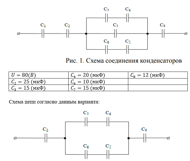 5.1. Записать номер работы, тему, номер варианта, в краткой форме условие задачи.   <br />5.2. Изобразить схему электрической цепи в соответствии с данными своего варианта.   <br />5.3. Проанализировать  структуру  электрической  цепи,  определить способы  соединения элементов.  <br />5.4. Определить эквивалентную ёмкость C.  <br />5.5. Вычислить заряд всей батареи Q=C⋅U.  <br />5.6. Найти  напряжение  и  заряд  на  каждом  конденсаторе,  используя свойства последовательного и параллельного соединений конденсаторов.  <br />5.7. Вычислить  энергию  электрического  поля  каждого  конденсатора  и  конденсаторной батареи.  <br />5.8. Убедиться,  что  энергия  электрического  поля  конденсаторной  батареи  равна сумме энергий электрического поля всех конденсаторов W=W1+W2+⋯+W8.<br /> <b>Вариант 7</b>