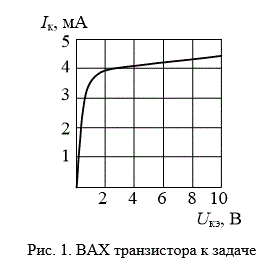 <b>Задача 3</b>. На рис. 1 изображена вольтамперная характеристика транзистора. Составить эквивалентную линейную схему замещения транзистора и определить ее параметры в режиме  Uкэ > 2 В.