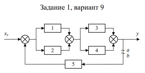 <b>Задание 1</b> <br /> Составить передаточную функцию системы: а) замкнутой и б) разомкнутой в точках a – b (x<sub>y</sub>=0 ) по приведённой структурной схеме, если заданы передаточные функции звеньев  Wi(p)=Bi(p)/Ai(p).<br /><b> Вариант 9</b>