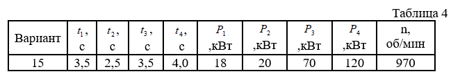 1)	Выбрать асинхронный двигатель для заданной нагрузочной диаграммы. Параметры нагрузочной диаграммы приведены в табл. 4 <br />2)	Рассчитать и построить механическую характеристику выбранного двигателя. <br />3)	Определить диапазон изменения частоты вращения двигателя при работе с заданной нагрузочной диаграммой.<br /> <b>Вариант 15</b>