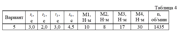 1)	Выбрать асинхронный двигатель для заданной нагрузочной диаграммы. Параметры нагрузочной диаграммы приведены в табл. 4 <br />2)	Рассчитать и построить механическую характеристику выбранного двигателя. <br />3)	Определить диапазон изменения частоты вращения двигателя при работе с заданной нагрузочной диаграммой.<br /> <b>Вариант 5</b>