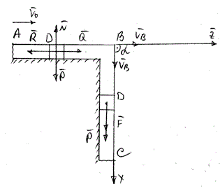 Груз D массой m, получив в точке А начальную скорость V0, движется в  изогнутой трубе ABC, расположенной в вертикальной плоскости; участки  трубы  один горизонтальный, другой вертикальный. На участке АВ на груз  кроме силы тяжести действуют постоянная сила Q (ее направление показано  на рис.1.1) и сила сопротивления среды R, зависящая от скорости V груза  (направлена против движения), трением груза о трубу на участке АВ  пренебречь. В точке В груз, не изменяя своей скорости, переходит на участок  ВС трубы, где на него кроме силы тяжести действуют сила трения  (коэффициент трения груза о трубу f)  и переменная сила F, проекция  которой F_x на ось Bх задана. Считая груз материальной точкой и зная время  t1 движения груза от точки А до точки В, найти закон движения груза на  участке ВС.<br />  <b>Вариант 3.6</b>