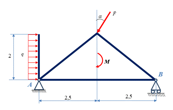 <b>Задача С2</b>.  <br />F=10кН; M =20 кН•м; q=5 кН/м;α=30°<br /> Размеры даны в метрах, весом тела пренебречь.  Определить реакции опор.
