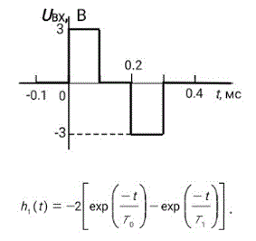 Рассчитайте и постройте зависимость выходного напряжения от времени для усилительного каскада, переходная характеристика которого описывается выражением (см. рис.) <br />Принять, что T<sub>0</sub> = 10 мкс, а T<sub>1</sub> = 1 мкс и T<sub>0</sub>  = 1 мкс, а T<sub>1</sub> = 10 мкс. Зависимость Uвх(t) показана на рисунке. Построение выполнить для -0.1≤t≤0.8 мс.